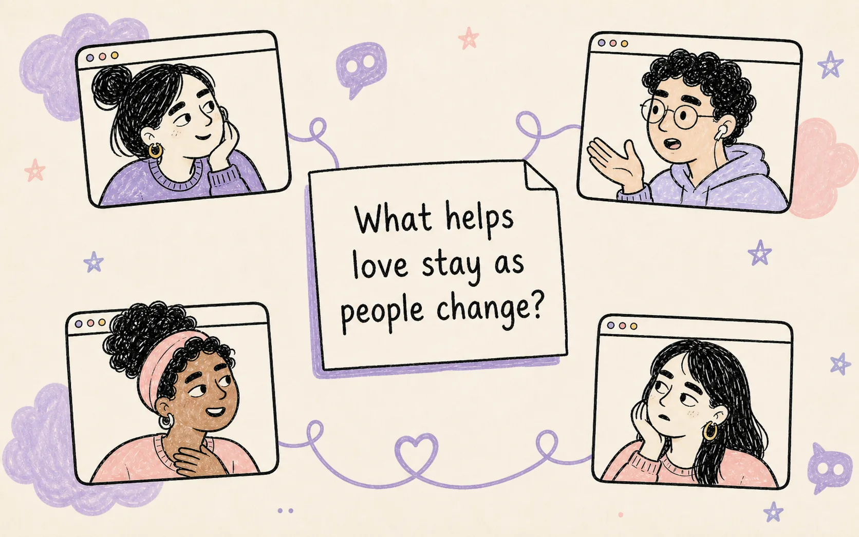 Four people in separate hand-drawn online-call windows around the question: What helps love stay as people change?
